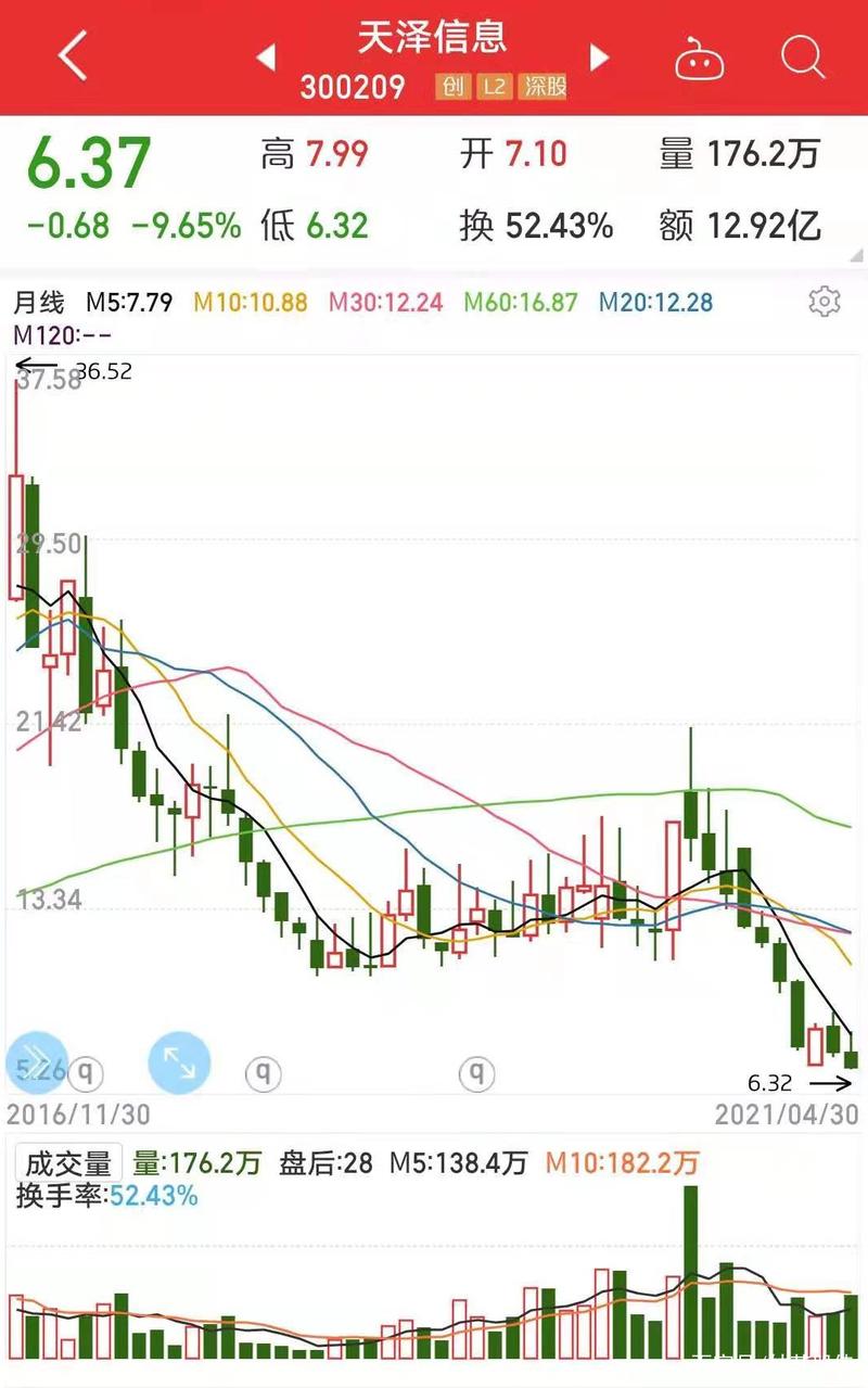 五穷六绝中,发掘潜在的三倍股