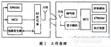浅析rfid技术在etc系统中的应用