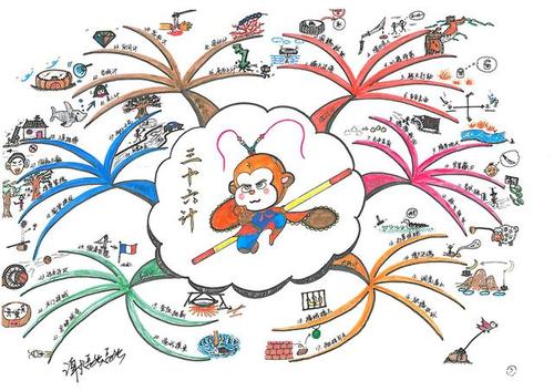 思维导图图片素材