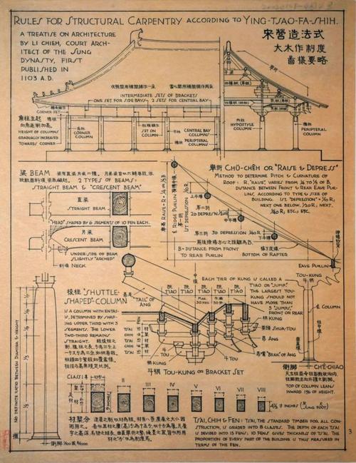 梁思成:中国建筑特征