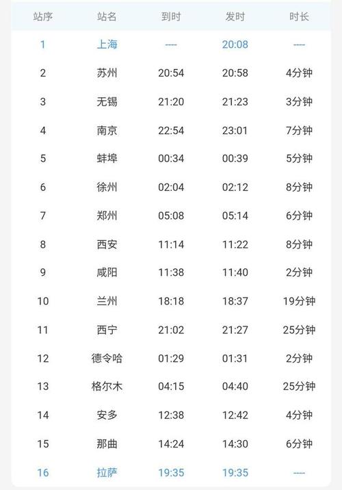 400多块钱直达拉萨的火车,你知道吗?沿途风景美哭你!