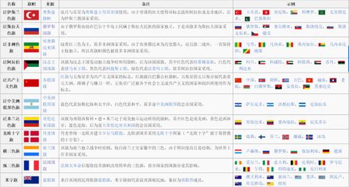 为什么那么多国家钟爱红白蓝三种颜色组成它们的国旗?