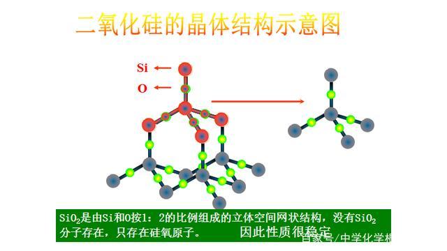 化学学习二氧化硅