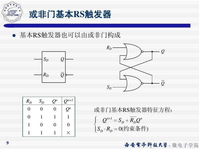 西安电子科技大学_数字电路基础课件 或非门基本rs触发器 或非门基本