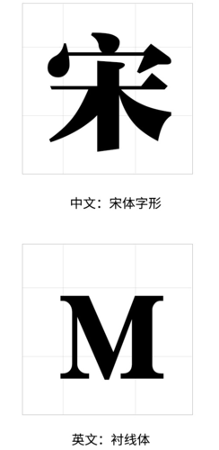 如何选择合适的字体:宋体篇