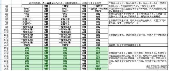 《辐射:避难所》个人生存模式布局玩法心得