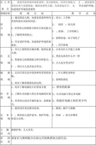 2016学年启蒙幼儿园大大班月计划