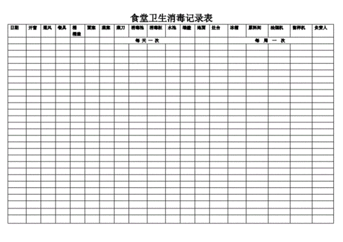 食堂卫生消毒记录表.doc 1页