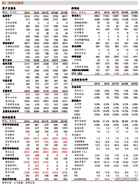 【招商汽车|公司点评】一汽富维: 向上周期确立,1q业绩超预期