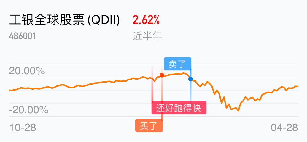 [基金行情走势图]_工银全球股票(qdii)(of486001)股吧