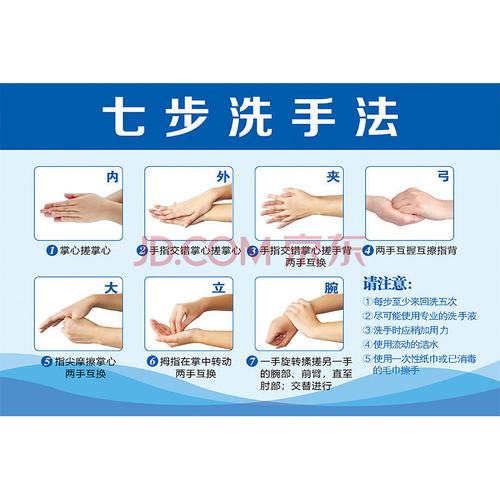 七步洗手法墙贴幼儿园示意图医院标准七步洗手法6步洗手方法七步骤图