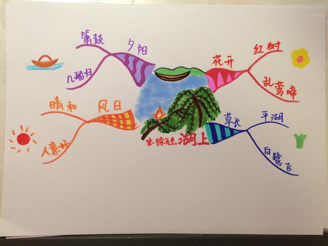 思维导图读诗词《湖上》