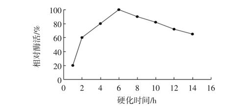 海藻酸钠包埋法固定l-阿拉伯糖异构酶的研究