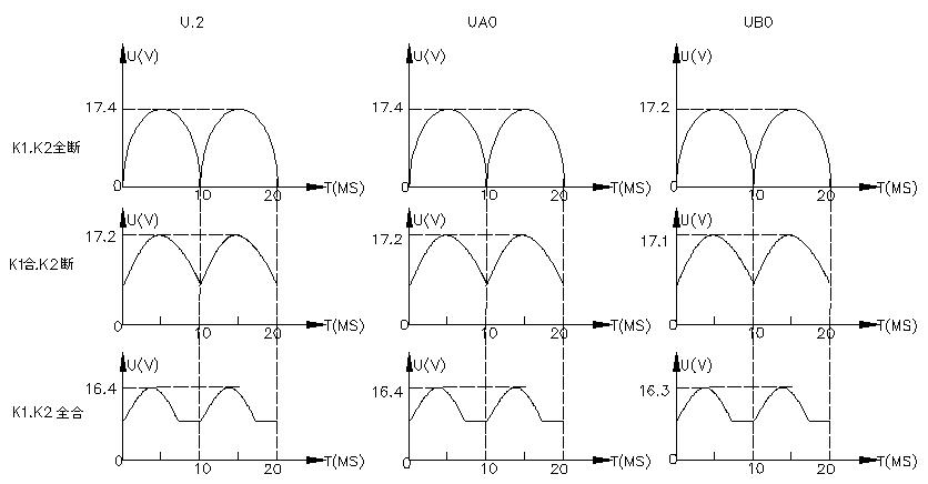 电子电路波形图