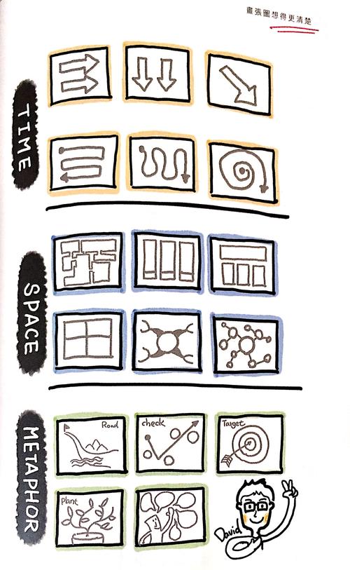 学渣也可以学会视觉笔记