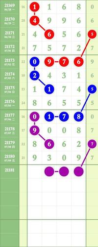 排列五第21181期精准走势图