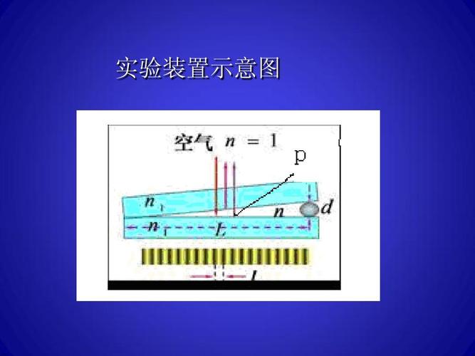 等厚干涉的的应用ppt