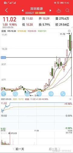 用同花顺形态选股,搜索到另两只有相似图形的股票,省广集团和华斯股份