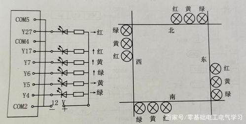 plc控制示例,十字路口交通灯控制,附接线图