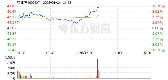 首页>股票频道>正文>578_276