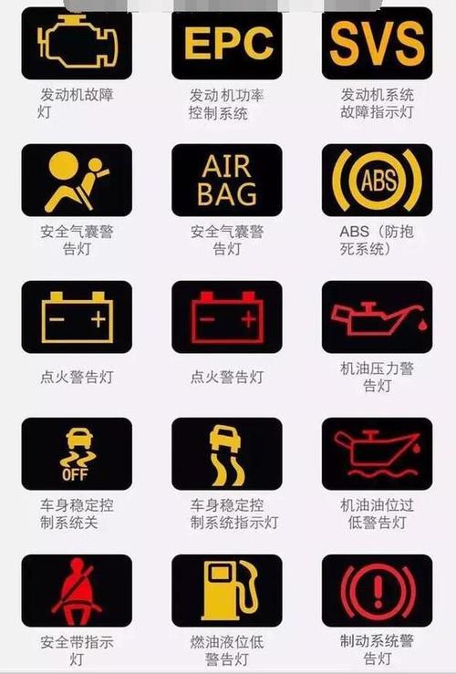 汽车仪表盘故障灯图解最详细大全