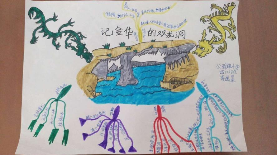 晨晨四年级语文思维导图