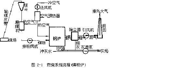 火力发电厂原理及设备介绍