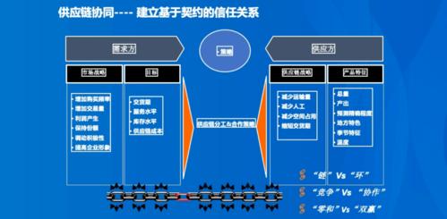 森马集团周荣星:服装品牌供应链的数字化协同(下篇)