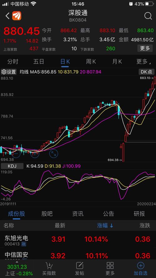 鲁西化工确实太不像样了,本来公司股票涨跌无可厚非,但是你连亏损企业
