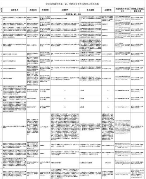 减免税收,补助奖励,支持复产复工 哈尔滨抗击疫情有关