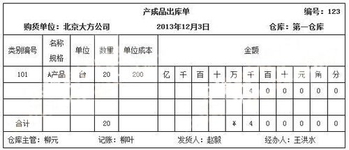 2.累计凭证