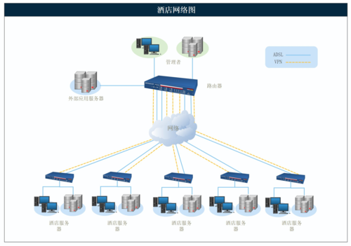 网络拓扑图怎么画