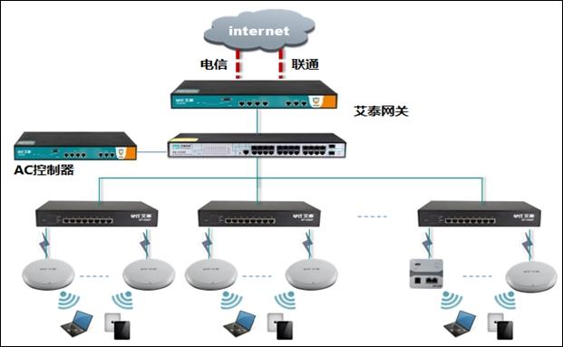 用户拓扑图