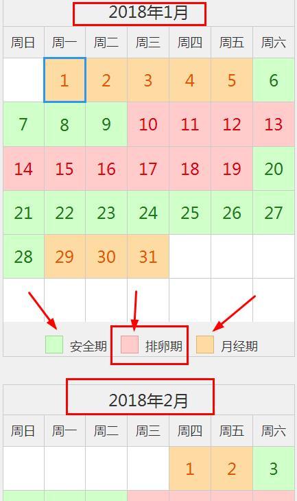了解女性排卵期计算器图