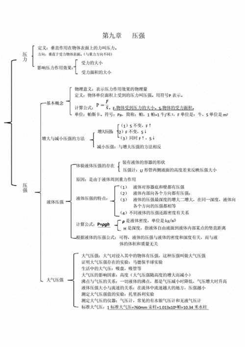 初中物理人教版2017-2018学年-第九章-压强知识点总结及分类题型汇总