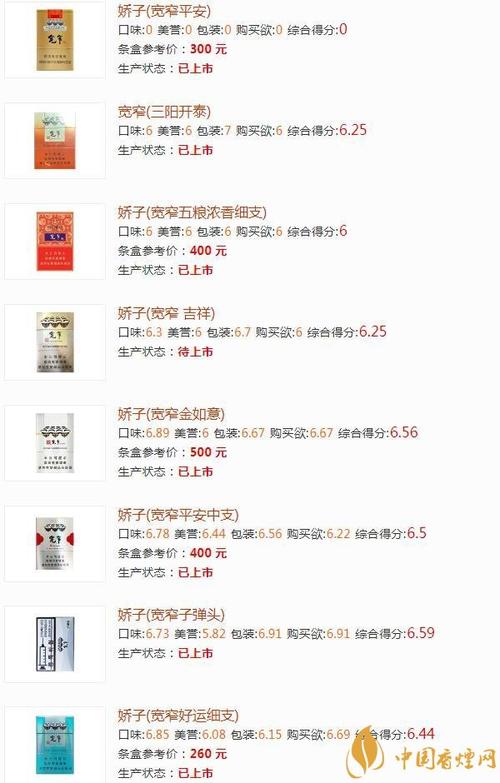 宽窄香烟如何辨别真伪宽窄香烟不同种类价格一览