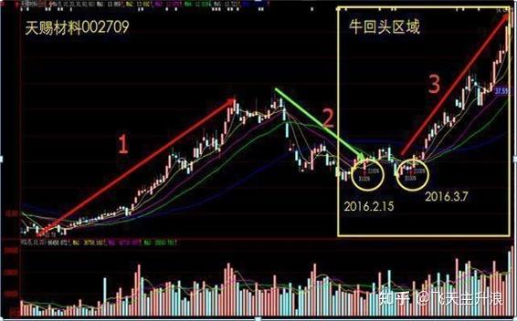 一位犹太交易员留下的旷世理念:长期持有一只股票,坚持每天做t,10年