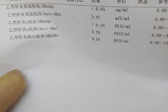 原创省医上班的表嫂,整理9种乙肝两对半常见检查结果,看了之后秒懂