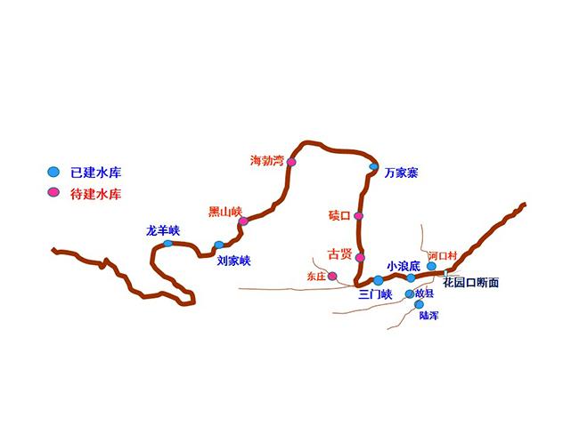 分别是三门峡水库,小浪底水库,故县水库,陆浑水库,河