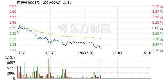 股票频道 正文 主力资金加仓名单实时更新,app内免费看>>13:28:375.