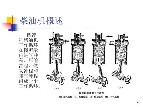 柴油机结构及工作原理ppt课件