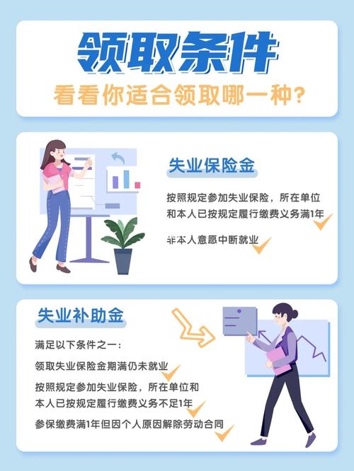 主动or被动离职,失业金领取指南来拯救你!