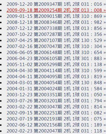 9]千禧3d关注码:8,2,6金码:6详情福彩3d224期 试机号: [301]详情开机