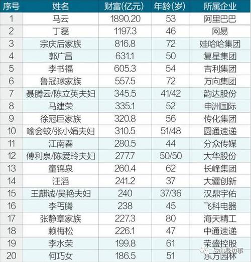 他是岱山首富更是舟山首富你认识吗