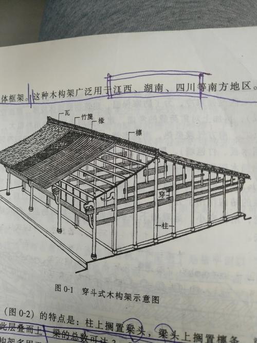 我猜是之前的穿斗式木构架不好做成重檐吧
