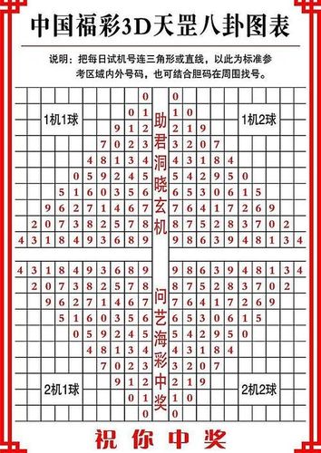 福彩3d八卦图表