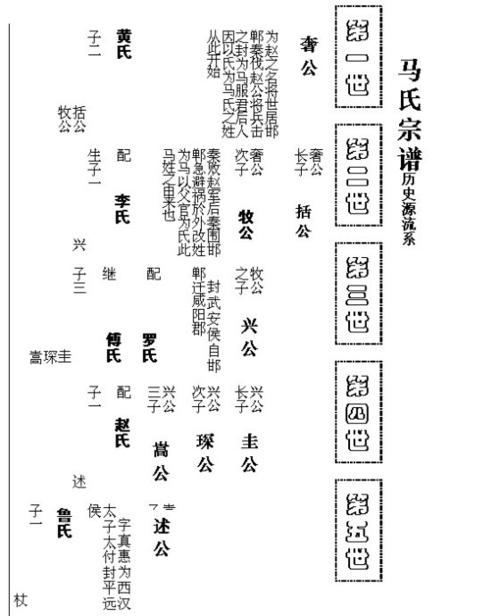 "江汉马氏汉川扶风堂"原谱选登(一)