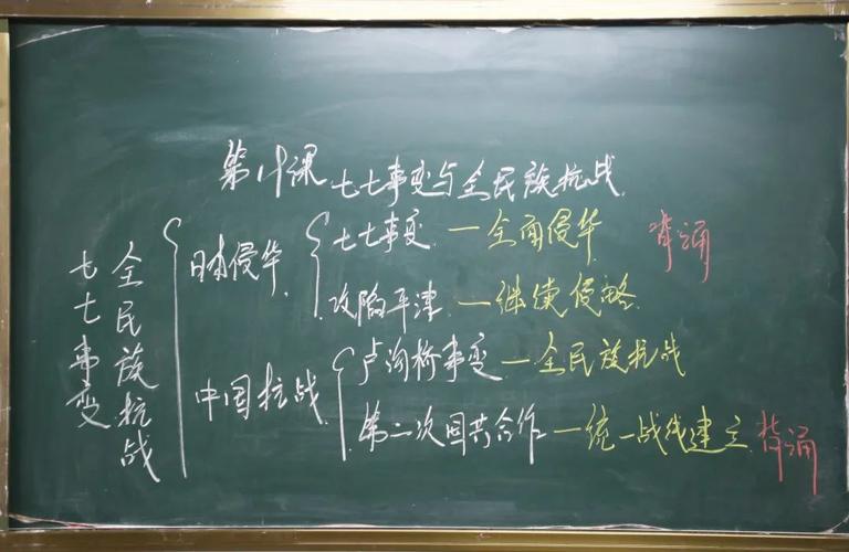 妙笔生花桃城中学初中部举办教师板书评比大赛