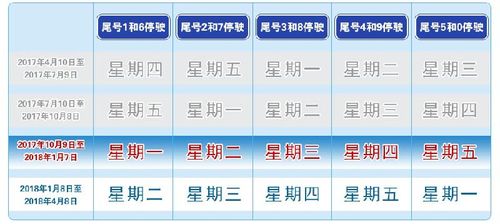 北京最新限行尾号查询入口(限号时间 规则)