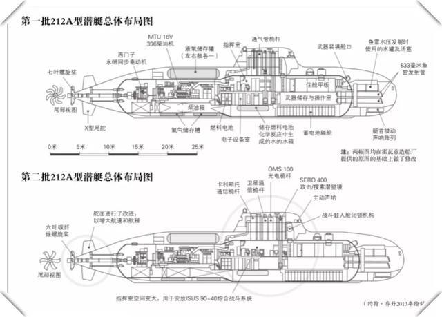 此外,212a型潜艇的艇体非常的短且宽,其甲板构造采用单,双层相结合的